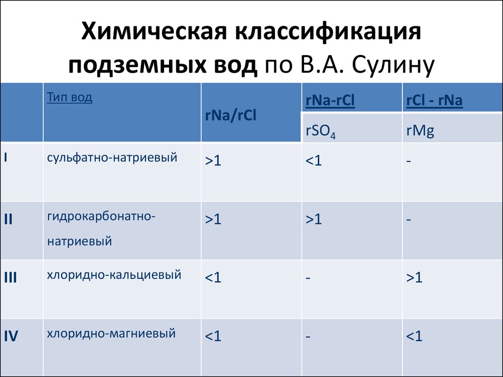 Изменение химического состава