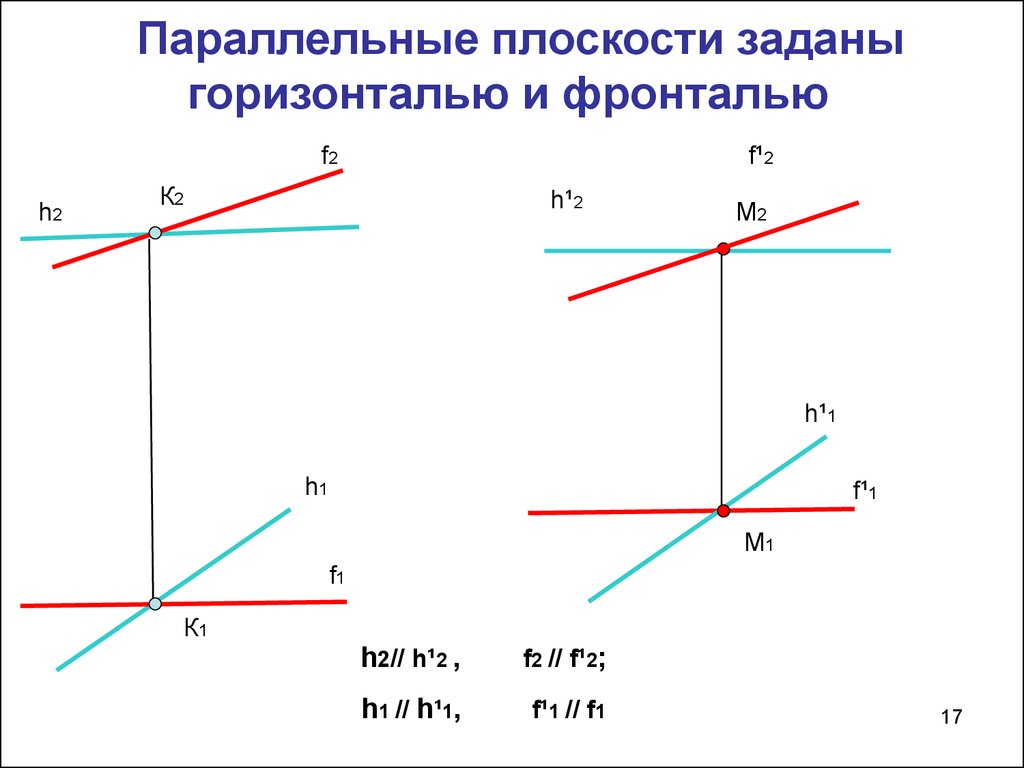 Задать плоскость параллельную заданной плоскости. Провести горизонталь в плоскости. Плоскость задана фронталью и горизонталью. Провести горизонталь и фронталь. Фронтали и горизонтали.