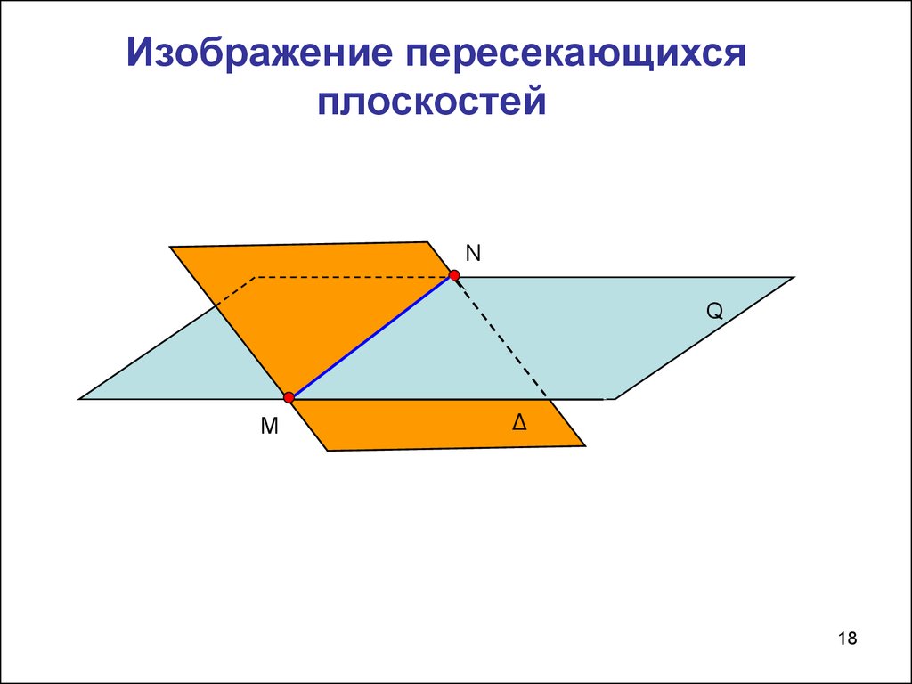 Пересечение плоскостей. Пересечение двух плоскостей. Пересекающиеся плоскости. Скрещивающиеся плоскости.