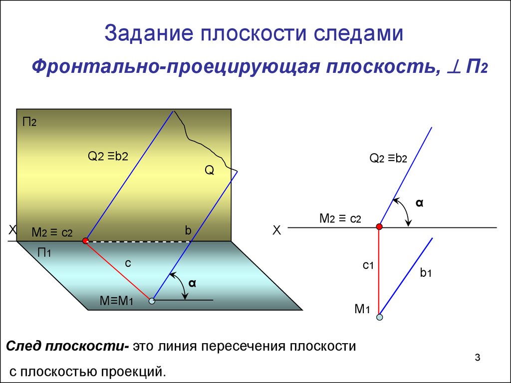 Плоскость 1 плоскость 2 плоскость 3. Фронтально проецирующая плоскость на чертеже. Следы горизонтально проецирующей плоскости. Горизонтально проецирующая плоскость. Фронтально и горизонтально проецирующая плоскость.