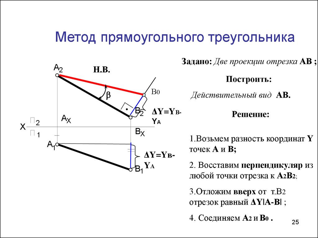 Метод прямоугольного треугольника