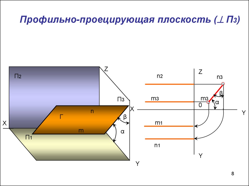 Проводник по которому протекает электрический ток расположен перпендикулярно плоскости чертежа