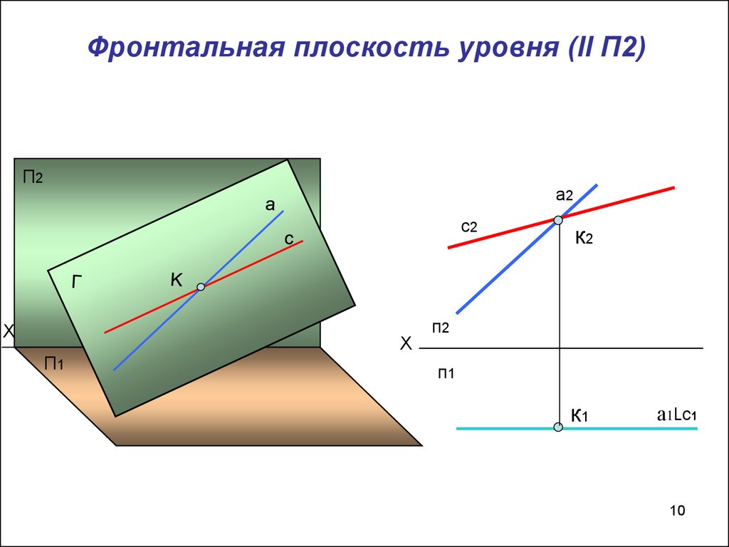 Фронтальная плоскость уровня (ll П2)