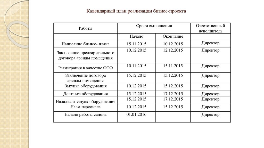 Календарный план это. Календарный план реализации бизнес проекта пример. Календарный план бизнес плана. Календарный план реализации проекта поэтапный. Календарный план бизнес плана пример.