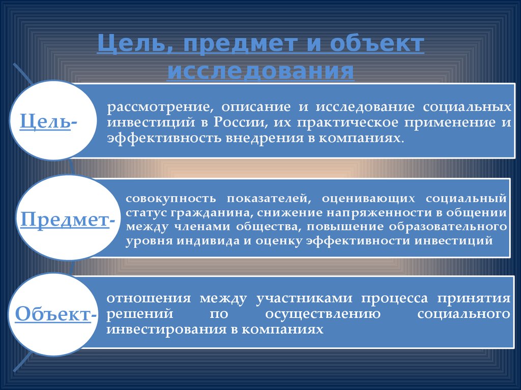 Основной предмет исследования