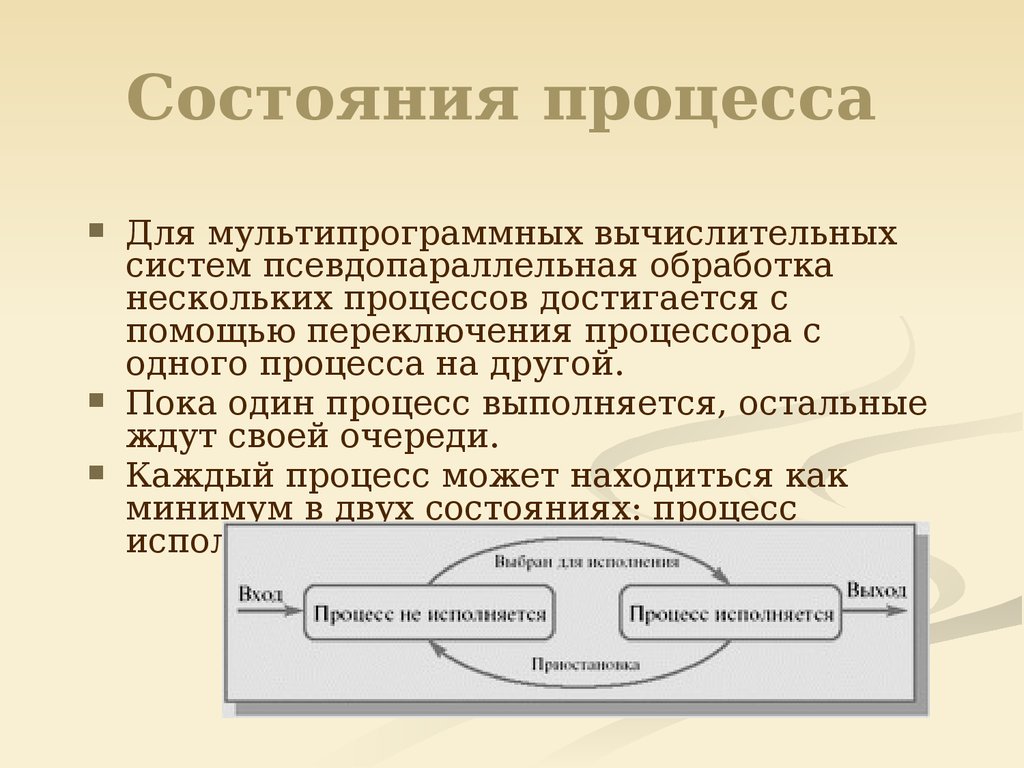 Несколько процессов. Вычислительный процесс в операционных системах.. Состояние процесса в операционной системе. Обработка процессов операционной системы. Что такое процесс в вычислительной системе?.