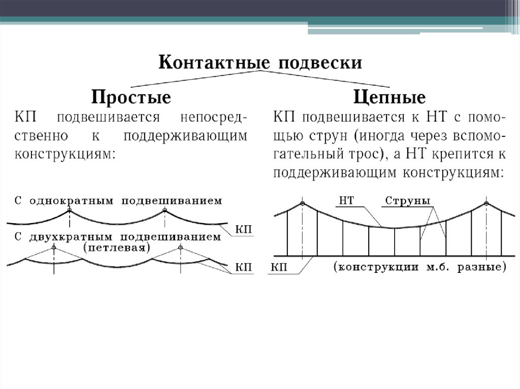 Схема контактной подвески