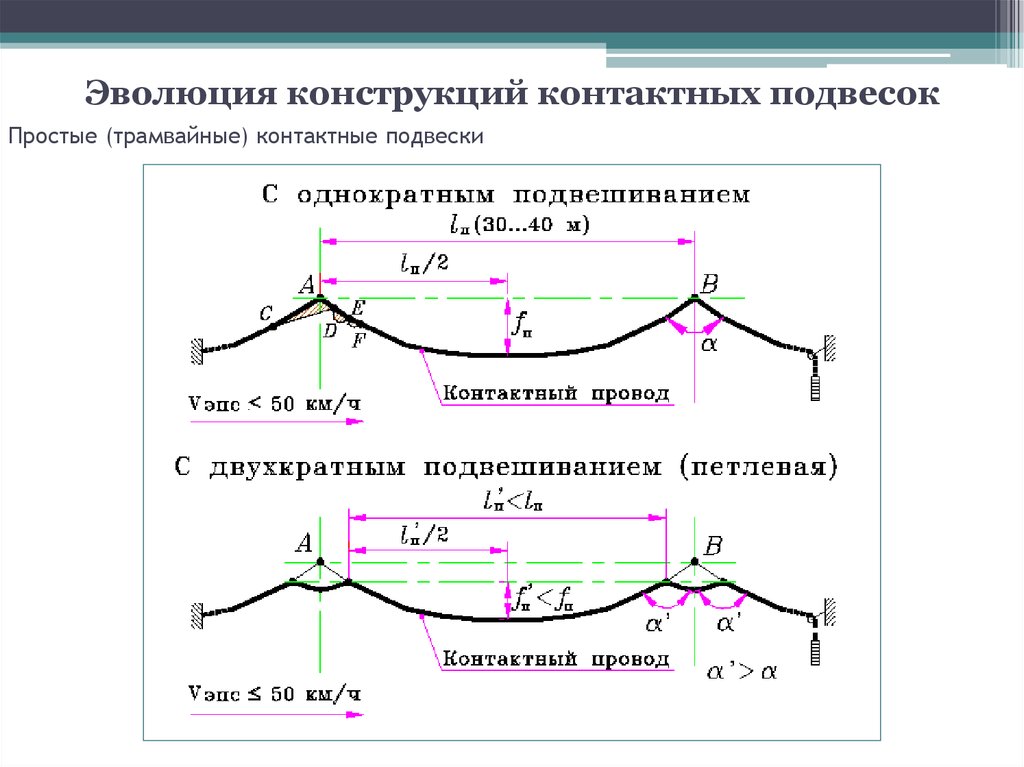 Простая контактная подвеска схема