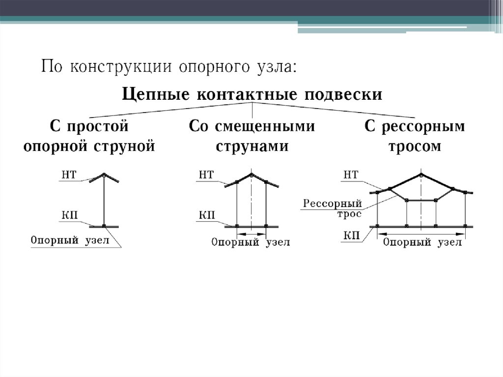 Цепная схема это