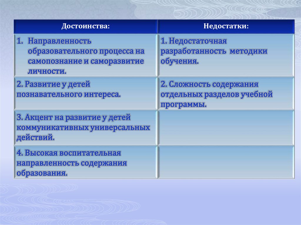 Теория системно деятельностного. Преимущества и недостатки личностно деятельного подхода. Деятельностный подход плюсы и минусы. Системно-деятельностный подход преимущества и недостатки. Личностно-деятельностный подход достоинства и недостатки.