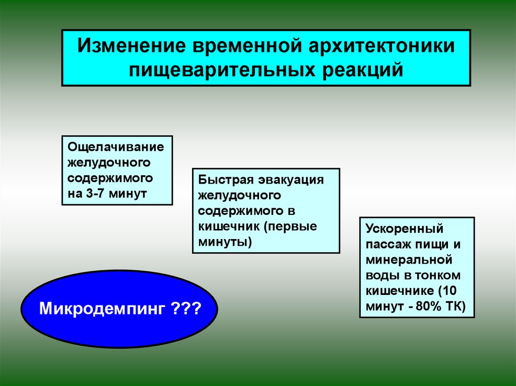 Нарушение реакции. Эвакуация желудочного содержимого. Ускоренная эвакуация содержимого кишечника. Управление временными изменениями. Свод временных поправок.