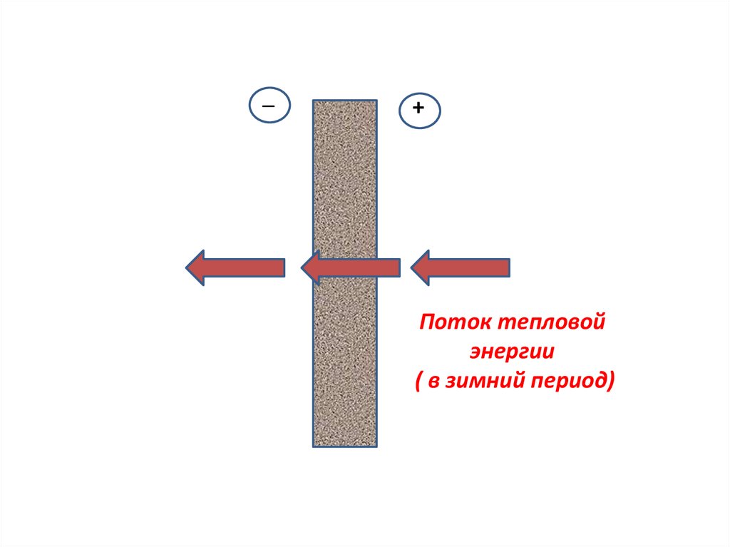 Теплообмен при пожаре