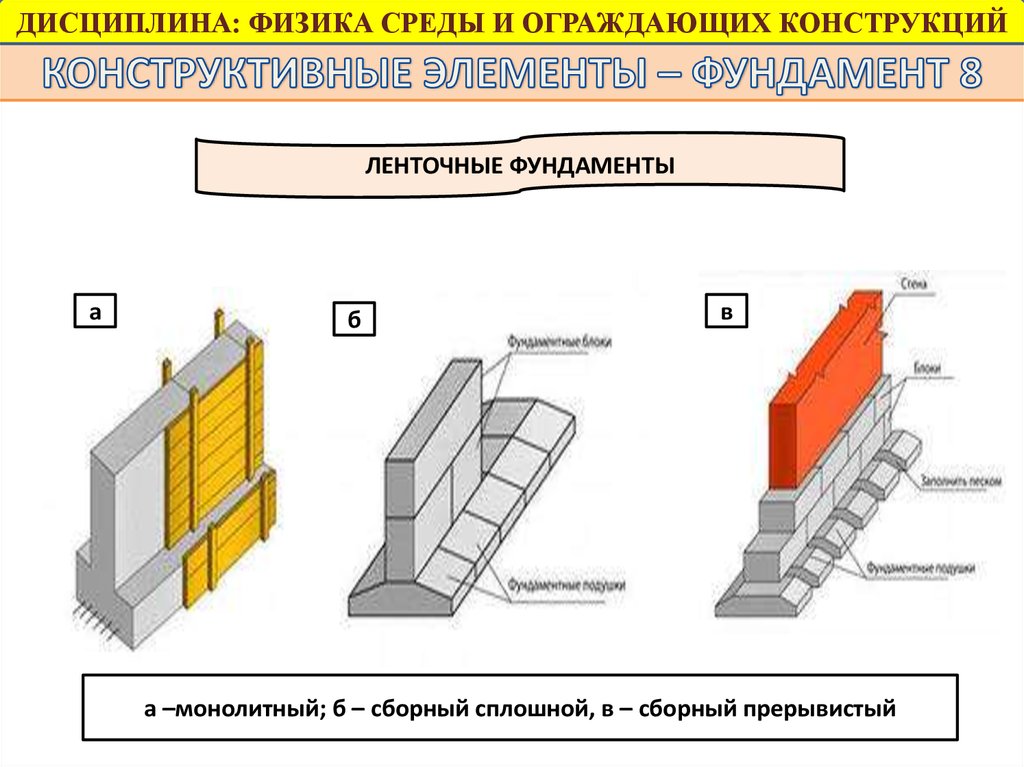 Ограждающие конструкции пример