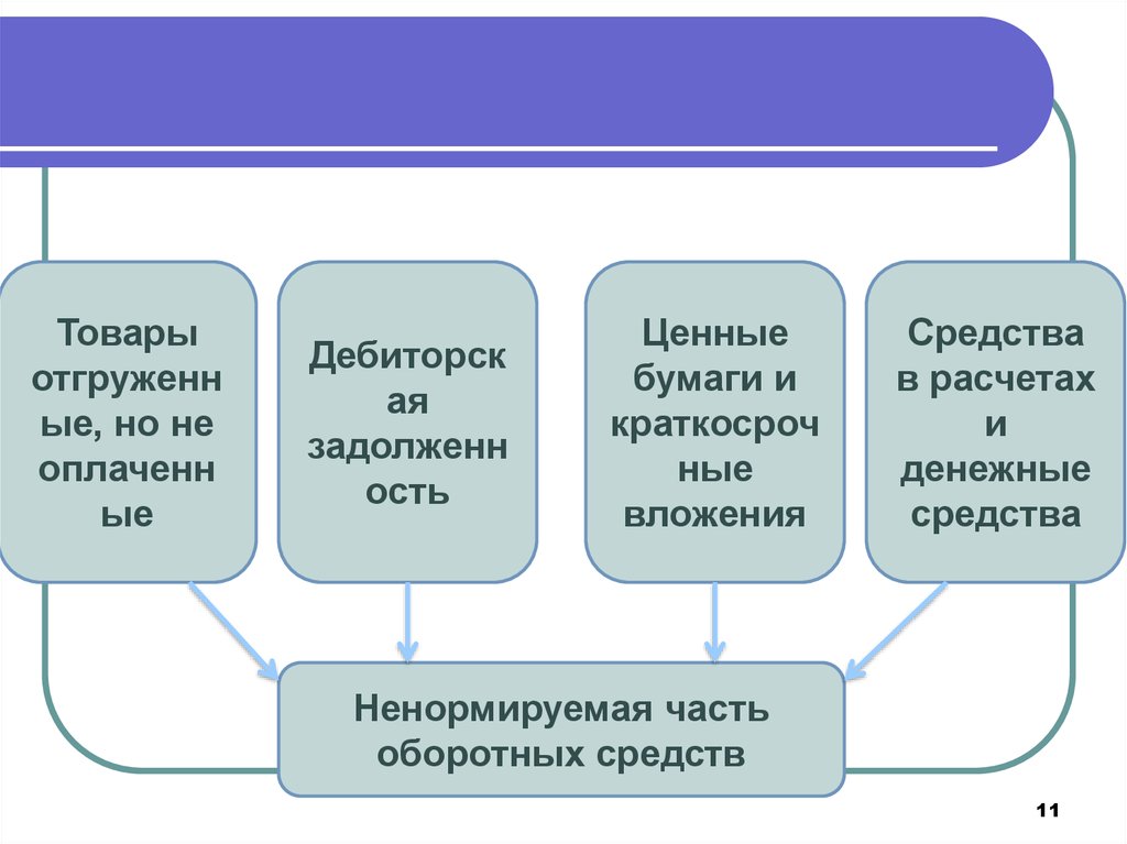 Средства вложены. Оборотные средства ценные бумаги. Оборотные ценные бумаги. Ценные бумаги это основные или оборотные средства.