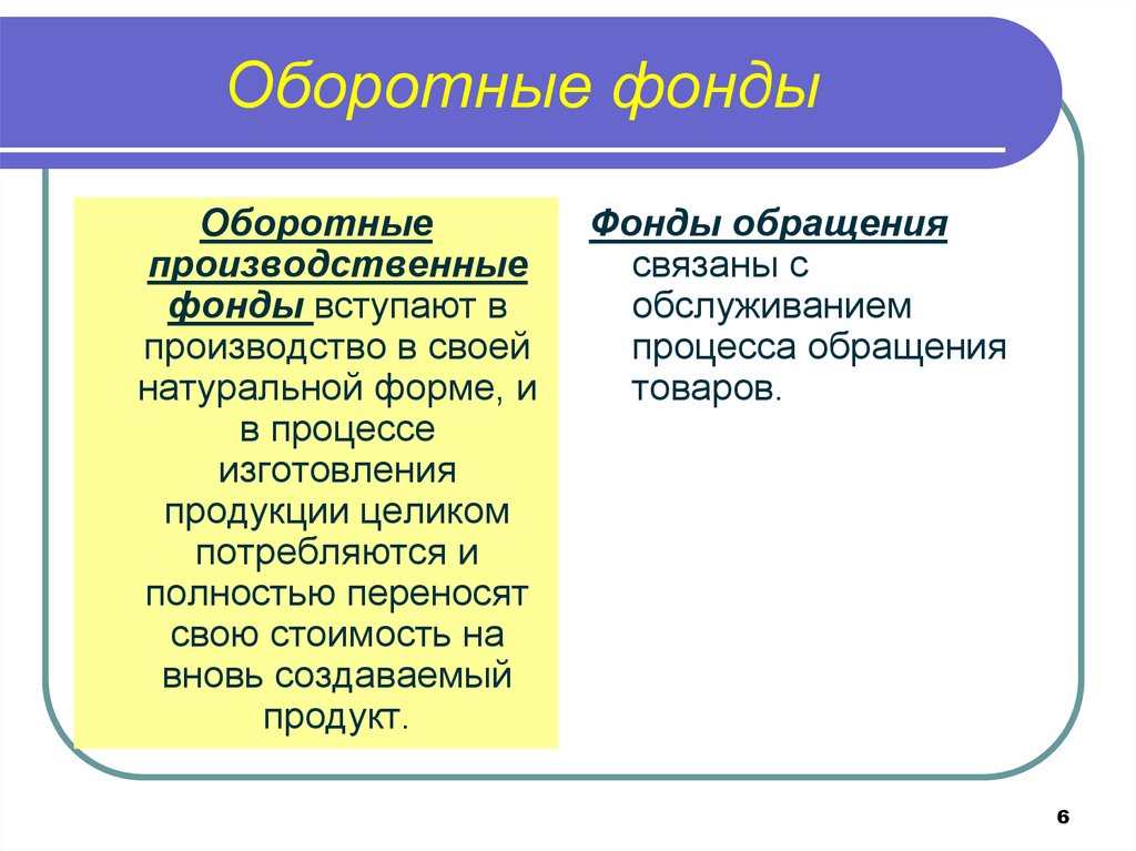 Оборотный капитал предприятия презентация