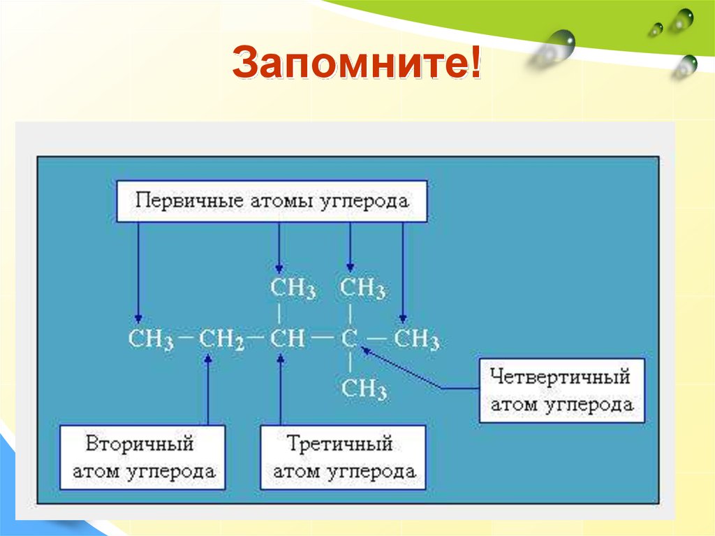 Первичные соединения и вторичные соединения