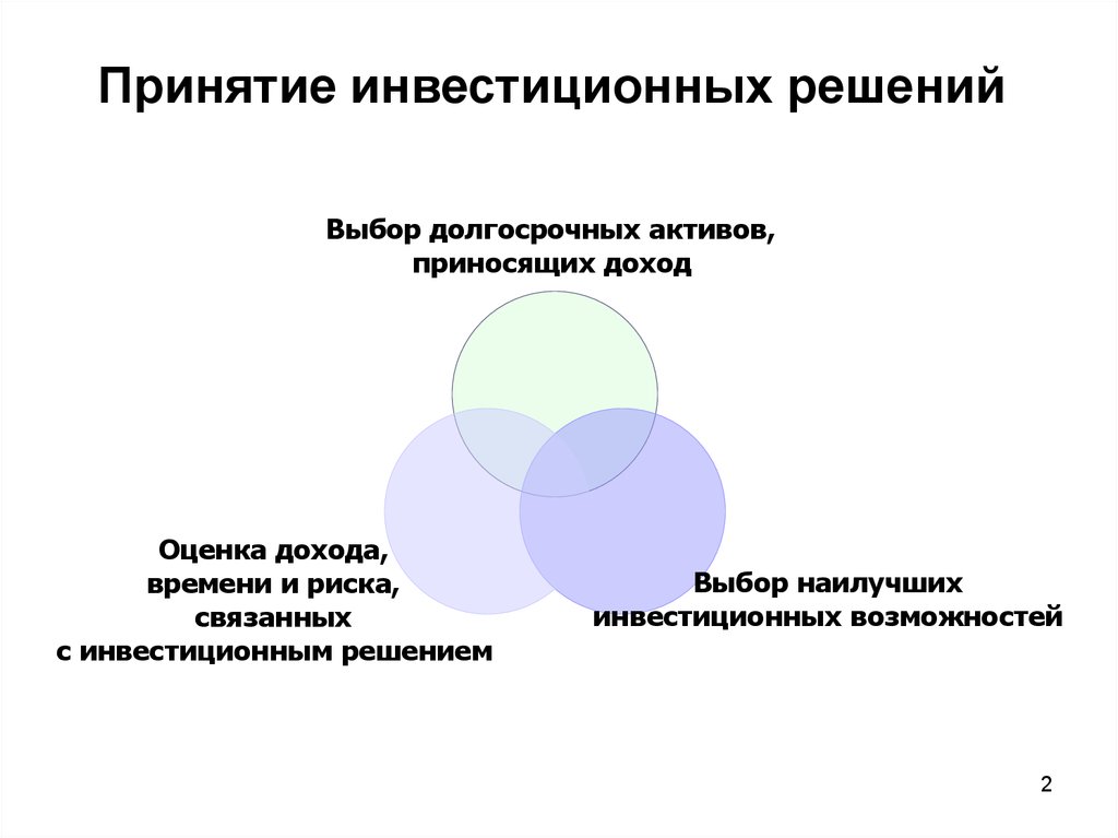 Финансовые решения по инвестиционным проектам