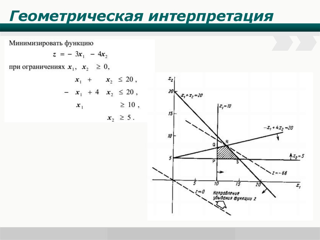 Геометрическая интерпретация