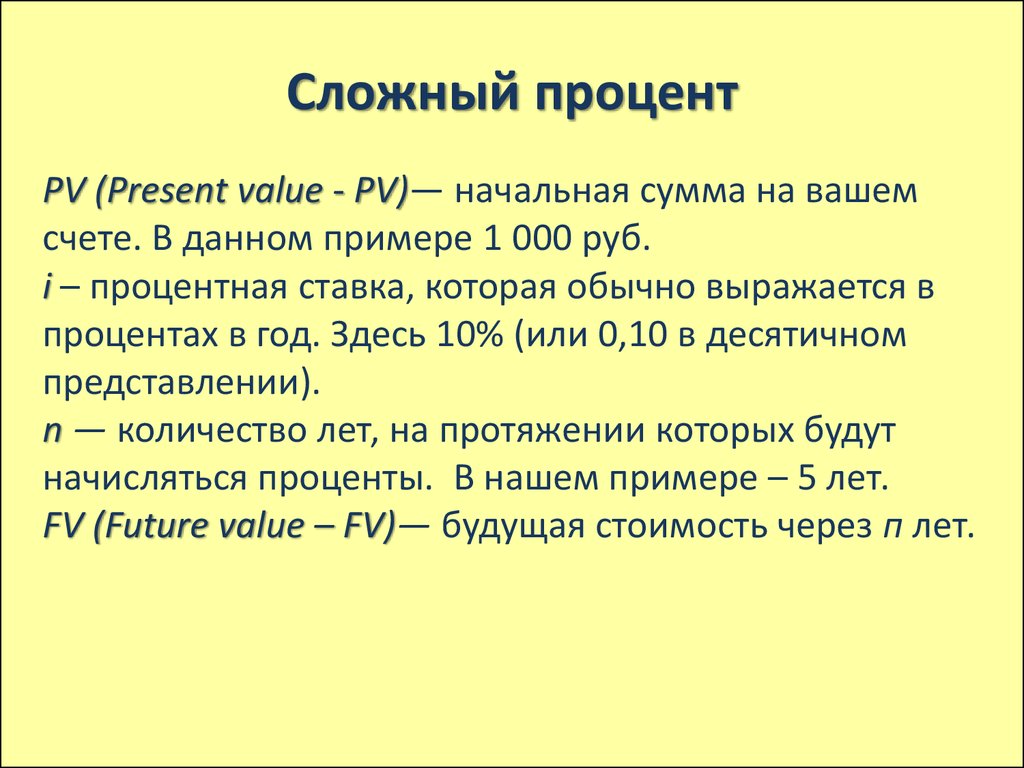 Сложный процент в рублях