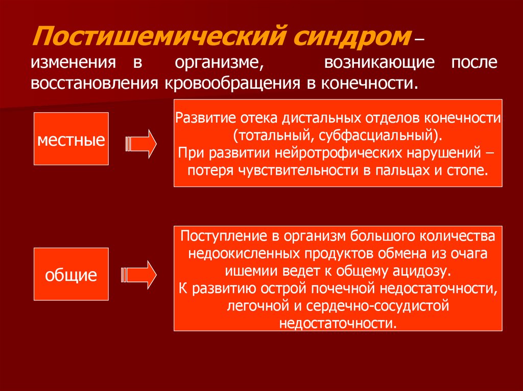 Острая артериальная непроходимость презентация