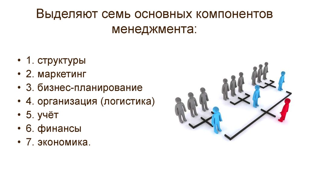 Основных составляющих 1. Основные элементы менеджмента. Основные компоненты менеджмента. Основные составляющие менеджмента. Основные элементы менеджмента на предприятии.