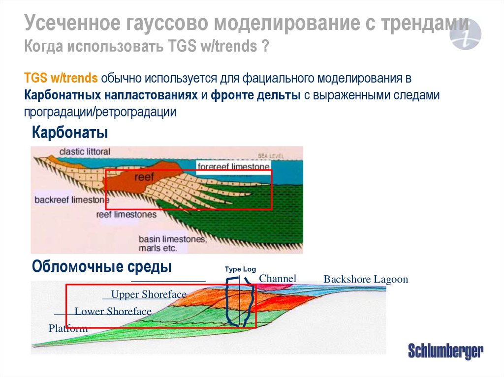 При исследованиях самого нижнего горизонта напластований. Фациальное моделирование. Стадии фациального моделирования. Гауссово моделирование в геологии. Последовательное Гауссово моделирование в геологии.