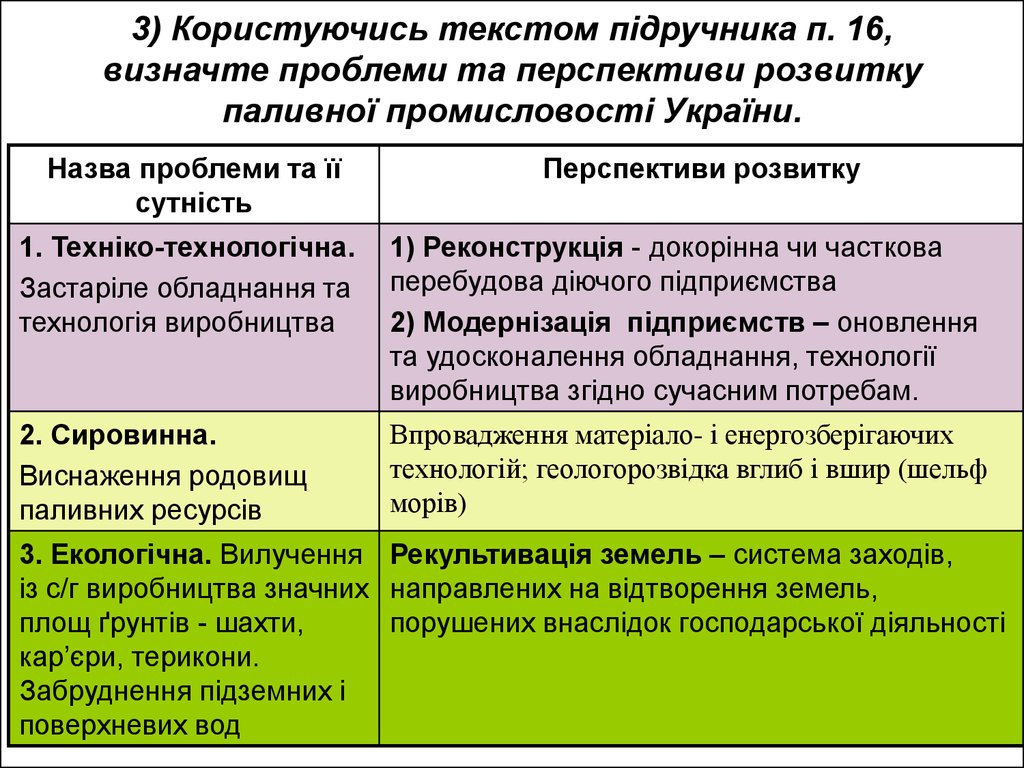 Реферат: Вугільна промисловість Украни. Основні проблеми та перспективи розвитку