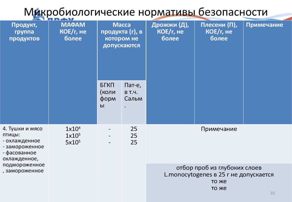 Нормативы безопасности