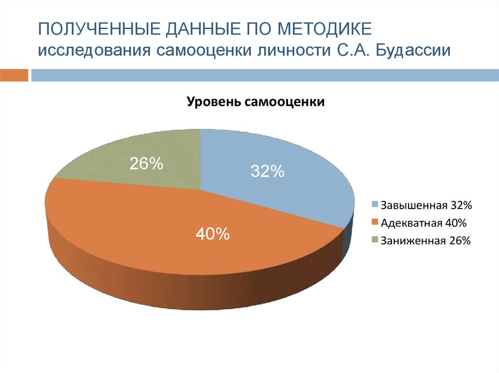 Методика личности с а будасси