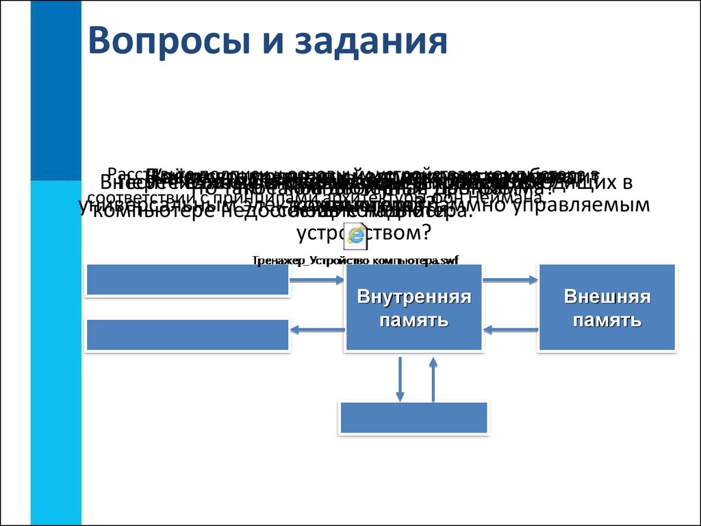 Основные компоненты компьютера и их функции презентация