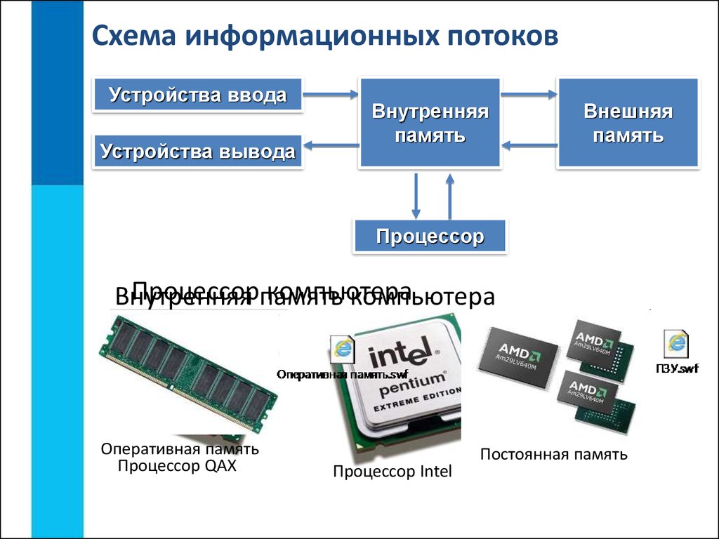 Компонент без которого компьютер будет работать