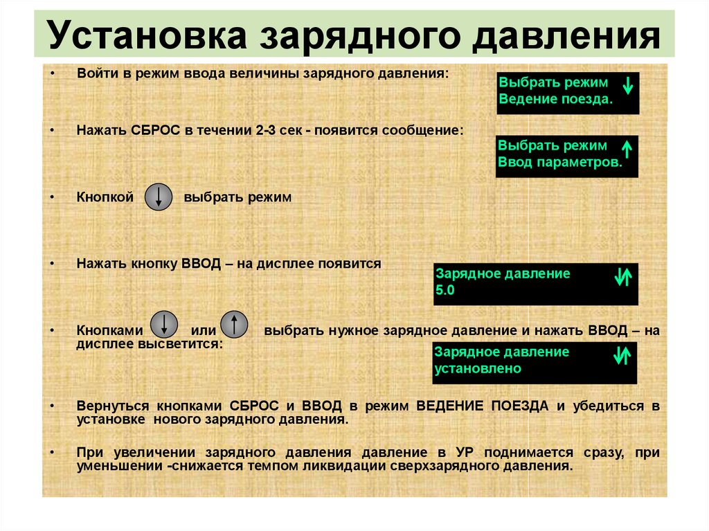 Зарядное давление поезда. Зарядное давление. Зарядные давления в ТМ поездов. Темп ликвидации сверхзарядного давления. Зарядное давление в ТМ.