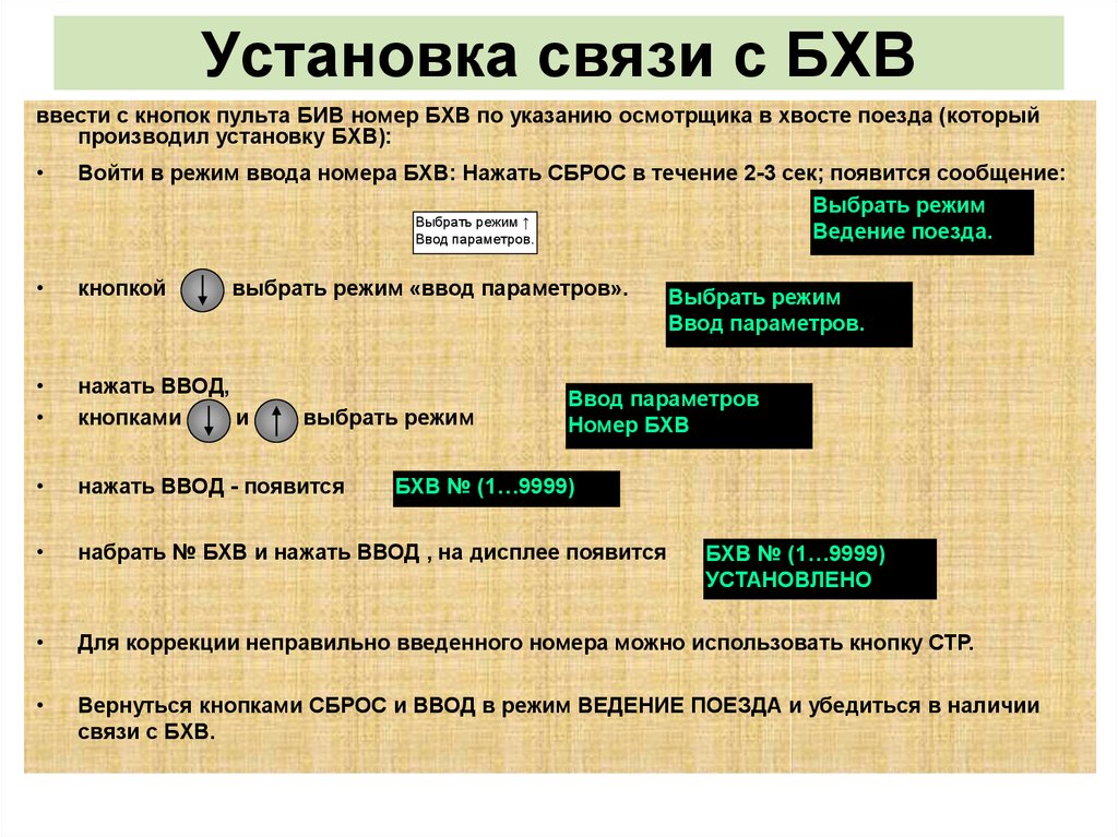 Установленная связь