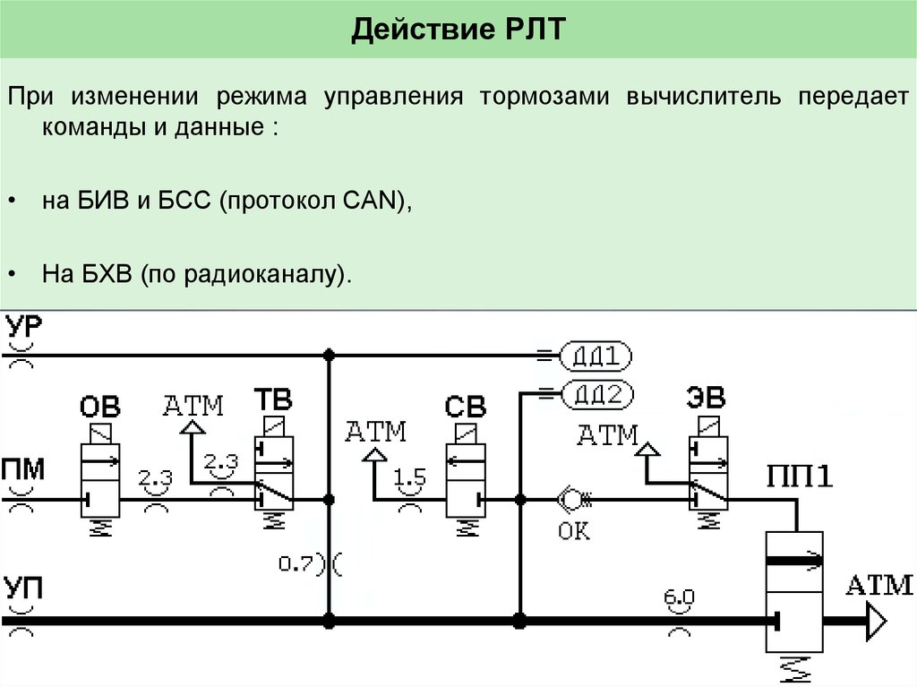 Режим управления. Регенератор линейного тракта. Протокол управления BSS. Регенератор линейного тракта монтаж. Регенератор линейного тракта магистрального кабеля.