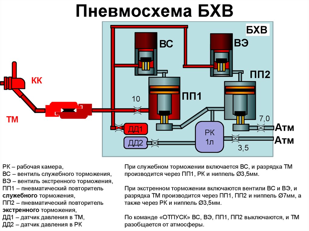 Пневматическая схема это