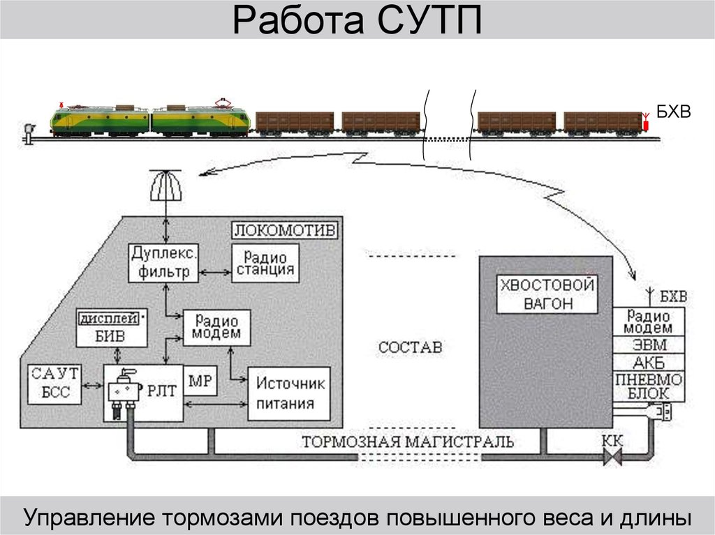 Структурная схема работы саут