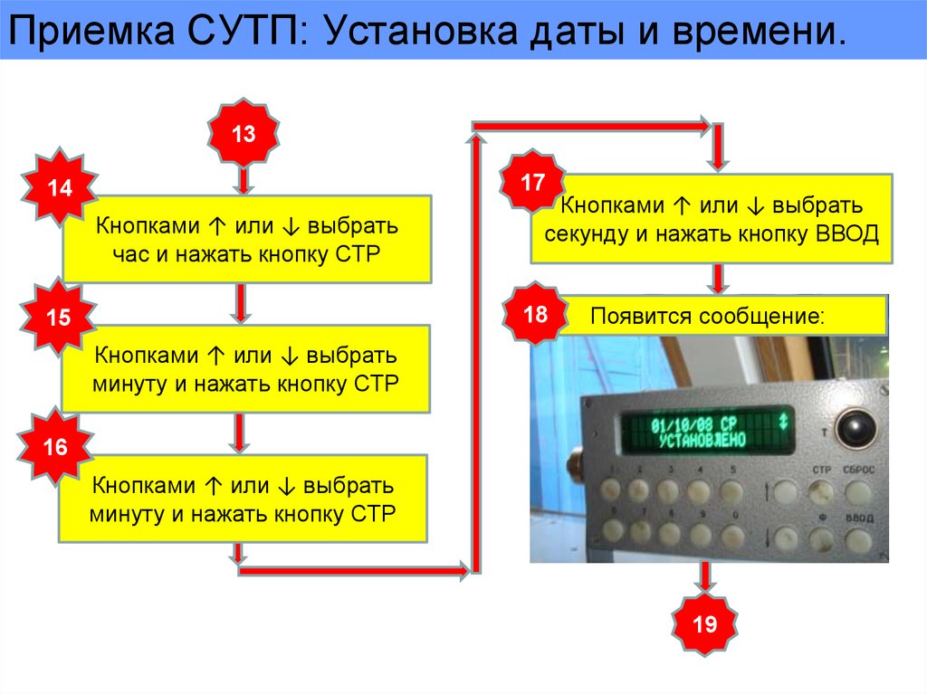 Установленная дата. СУТП. Система СУТП на Локомотиве. Система управления тормозами поезда СУТП. СУТП на электровозе.