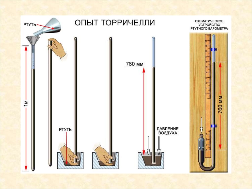 Схема ртутного барометра