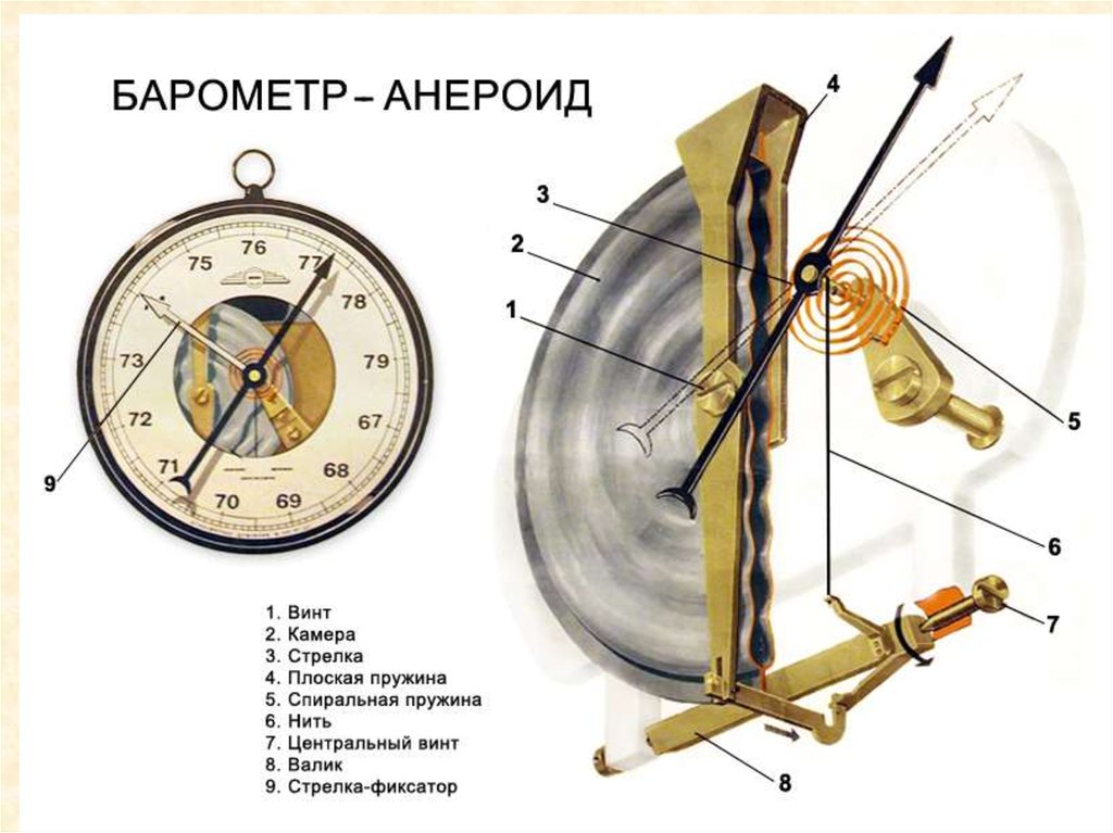 Барометр анероид схема