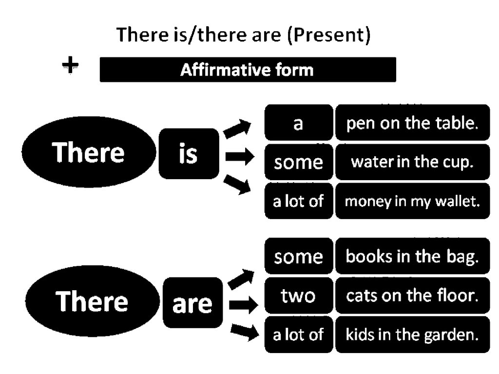 Оборот There is/there are - презентация онлайн