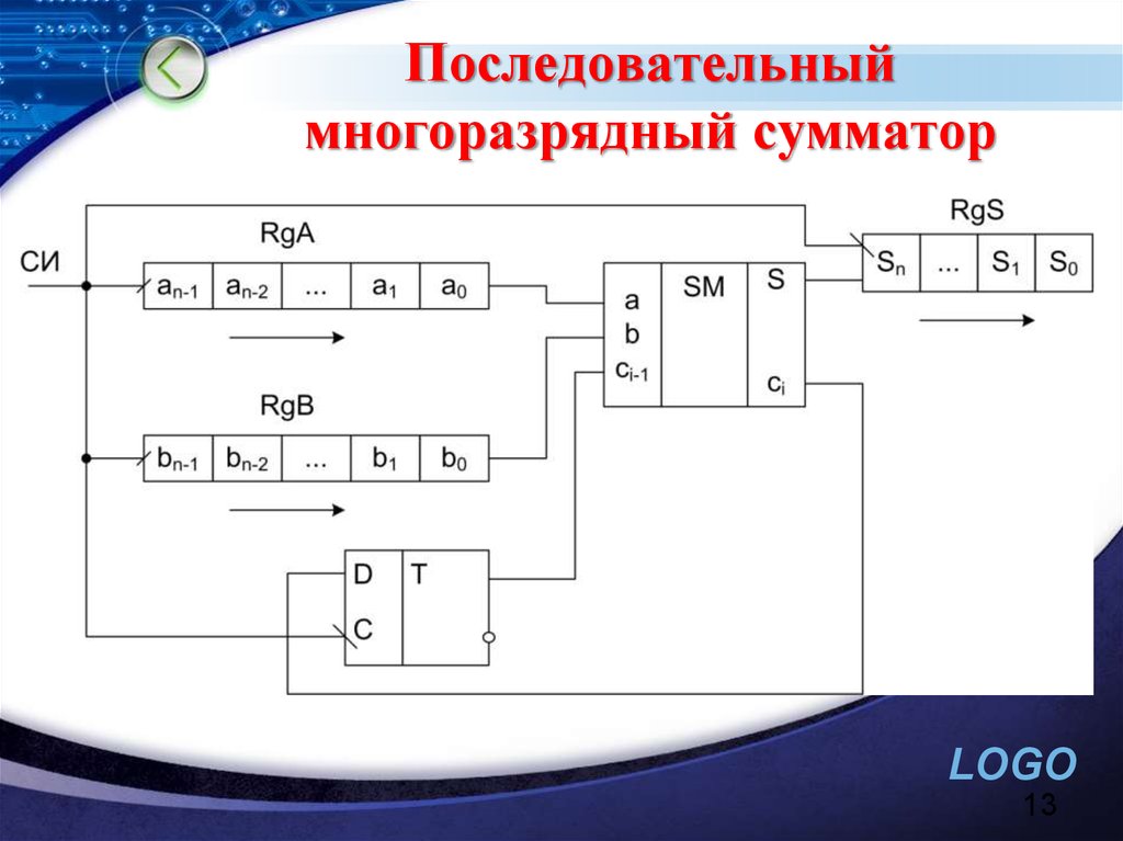 Сумматор с последовательным переносом. Последовательный одноразрядный сумматор. Полусумматор полный сумматор многоразрядный сумматор. Последовательный сумматор схема. Многозарядный последовательный сумматор.