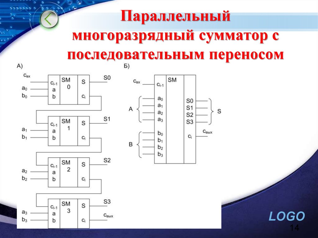 Логическими элементами какого устройства компьютера являются сумматор и полусумматор