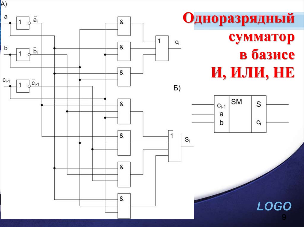 Одноразрядный сумматор схема