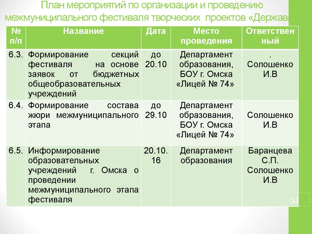 Организация фестиваля план