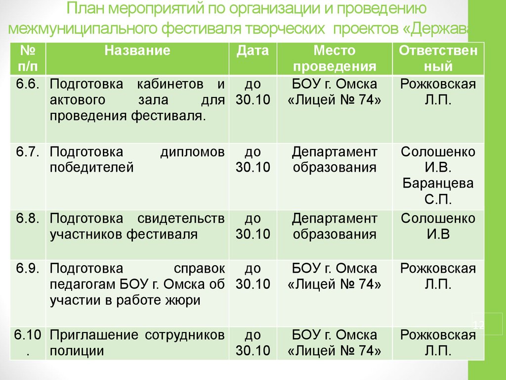 План подготовки мероприятия это