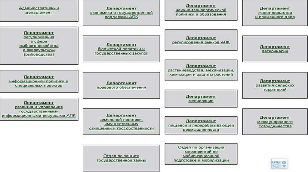 Презентация министерство сельского хозяйства