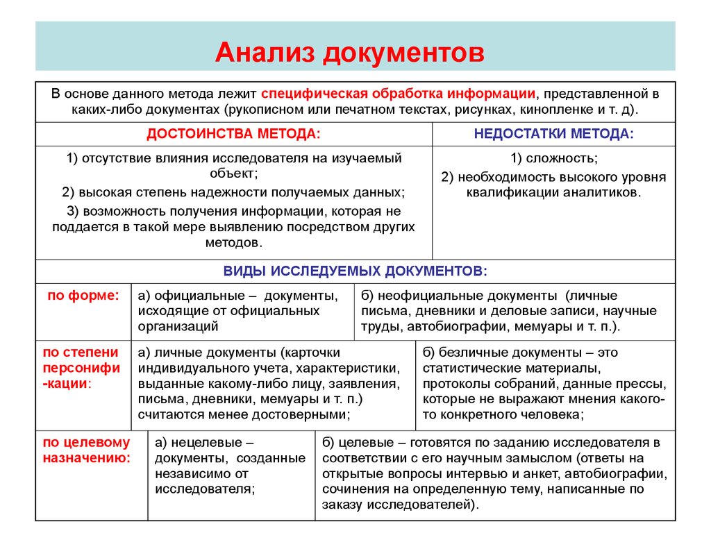 Проанализируйте документ. Пример метода исследования анализ. Метод анализа документов разновидность какого метода. При анализе документов используется метод. Метод анализа документов. Традиционный анализ.