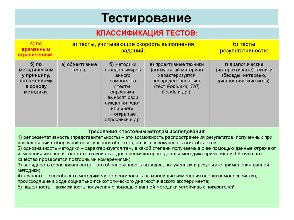 Методы теста в исследованиях. Тестирование виды метод исследования психология. Тестирование метод исследования в психологии. Метод тестирования в психологическом исследовании. Тестирование методики методы психологии.