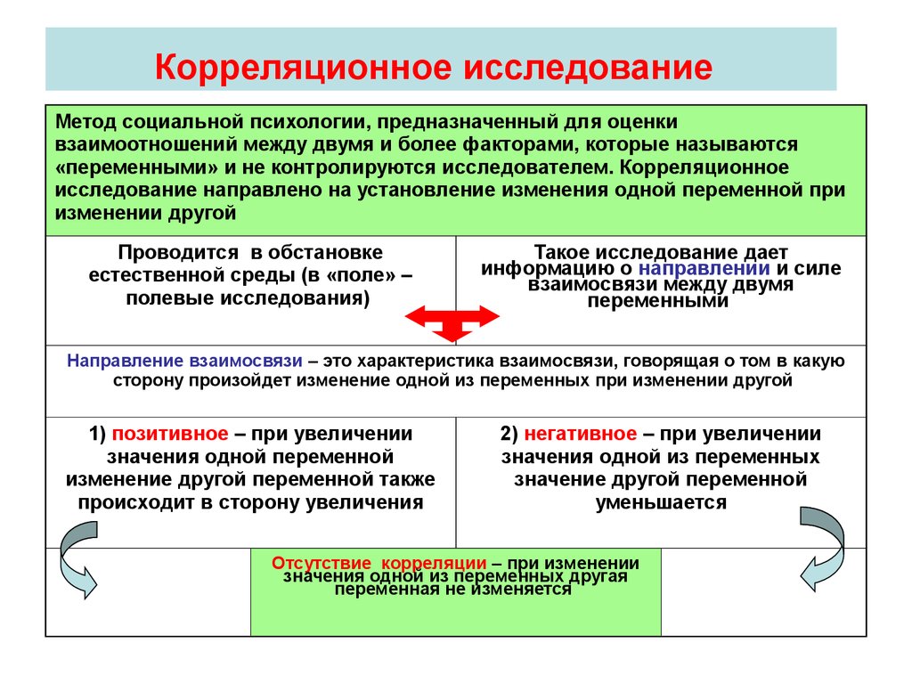 2 метода исследования. Методы психологии метод корреляции. Корреляция исследования в психологии. Метод корреляции в психологии. Корреляция методы исследования.