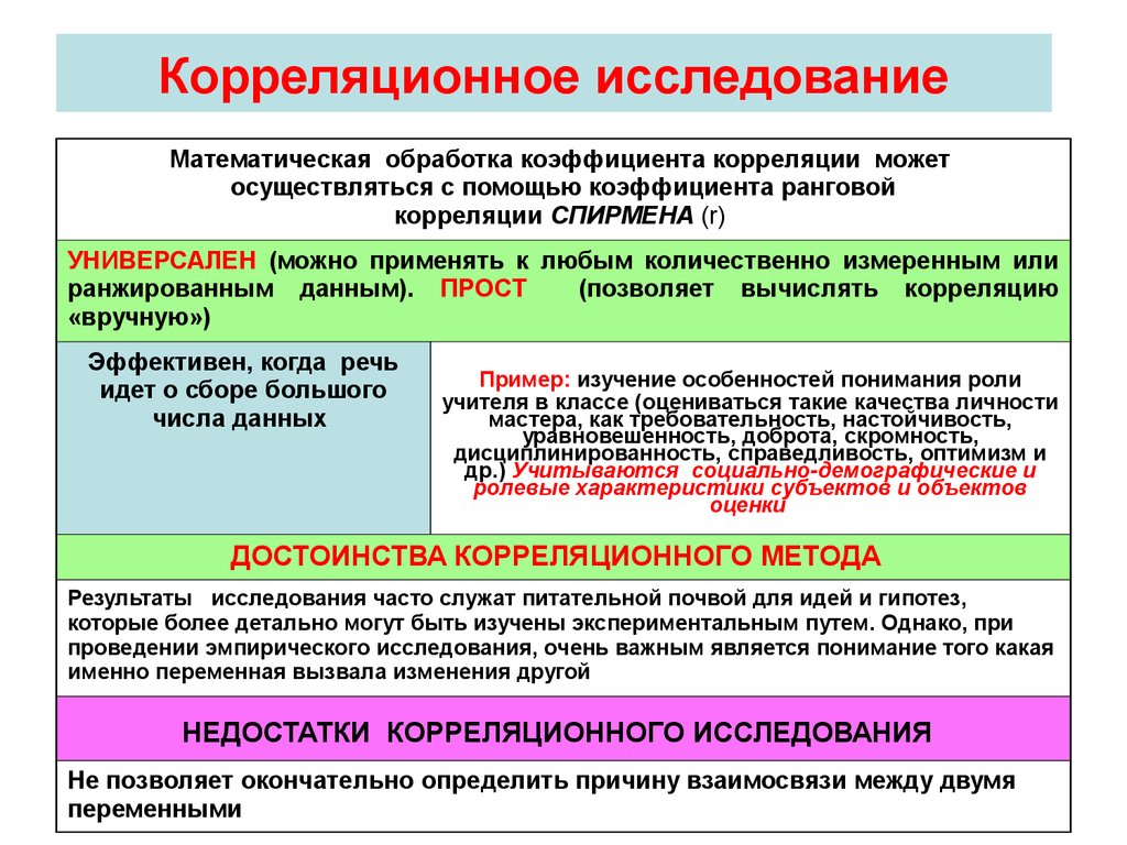 Психологические обработки. Корреляционный анализ в психологии. Корреляционный анализ пример исследования.